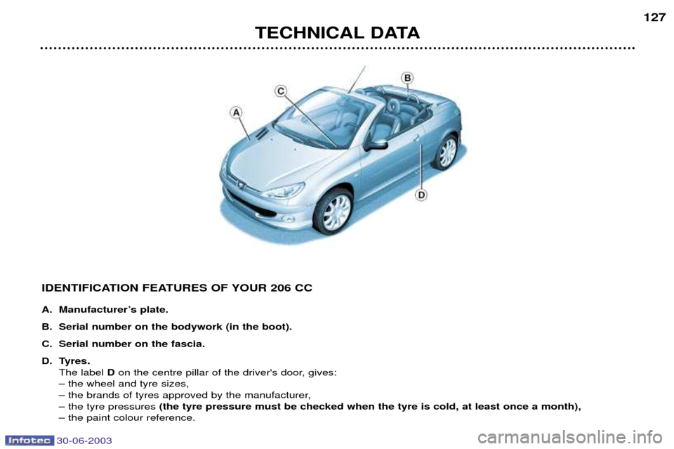 Peugeot 206 CC Dag 2003  Owners Manual 30-06-2003
TECHNICAL DATA127
IDENTIFICATION FEATURES OF YOUR 206 CC 
A. ManufacturerÕs plate. 
B. Serial number on the bodywork (in the boot).
C. Serial number on the fascia.
D. Tyres
.
The label  Do