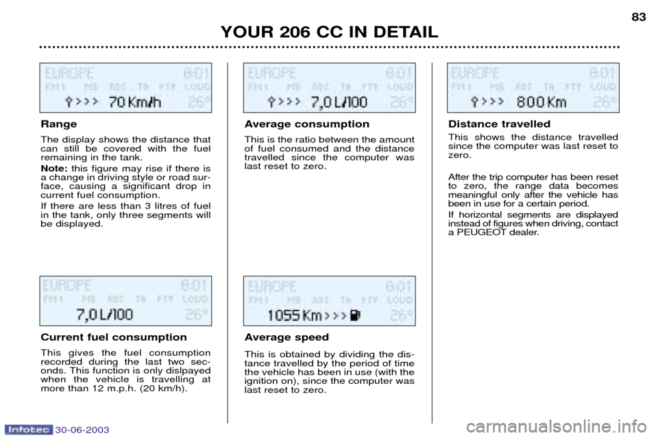 Peugeot 206 CC Dag 2003  Owners Manual 30-06-2003
YOUR 206 CC IN DETAIL83
Range The display shows the distance that can still be covered with the fuelremaining in the tank. Note: 
this figure may rise if there is
a change in driving style 