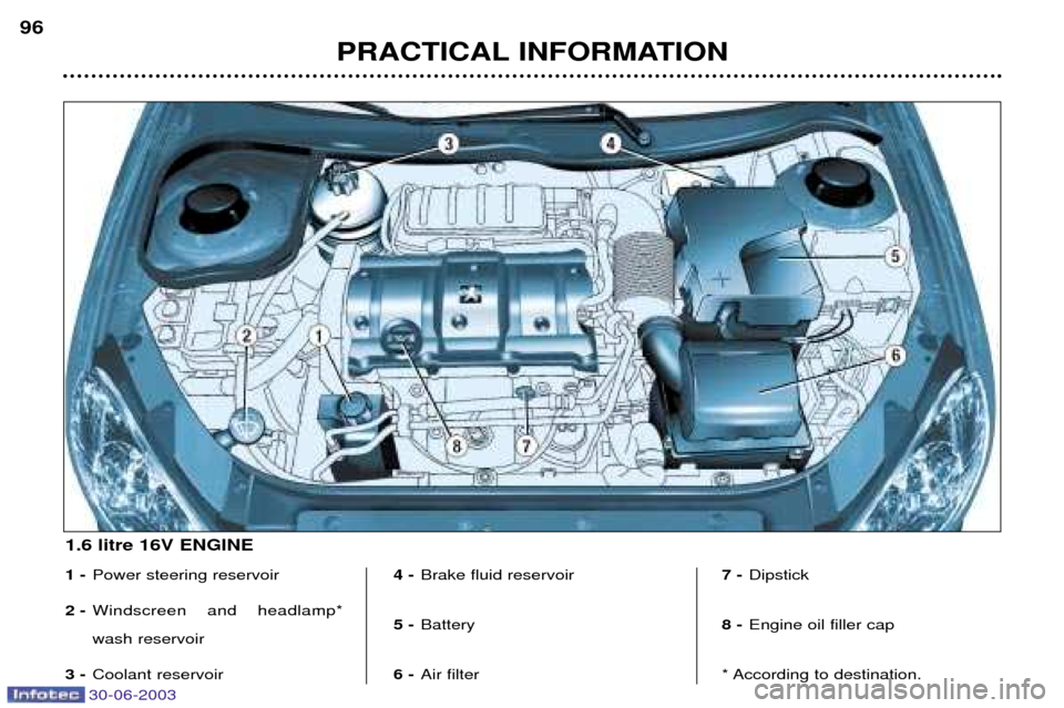 Peugeot 206 CC Dag 2003  Owners Manual 30-06-2003
PRACTICAL INFORMATION
96
1 -
Power steering reservoir
2 - Windscreen and headlamp* wash reservoir
3 - Coolant reservoir 4 -
Brake fluid reservoir
5 - Battery
6 - Air filter 7 -
Dipstick
8 -