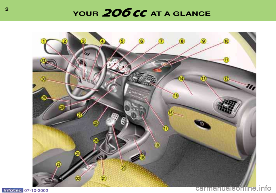 Peugeot 206 CC Dag 2002.5  Owners Manual 2
YOUR AT A GLANCE
07-10-2002  