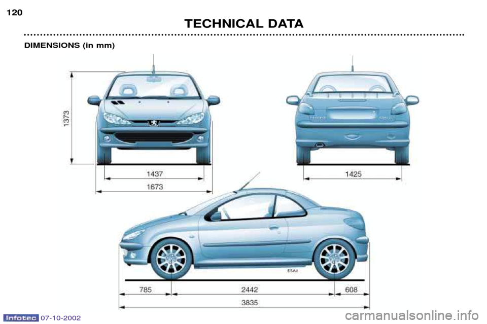 Peugeot 206 CC Dag 2002.5  Owners Manual 07-10-2002
TECHNICAL DATA
120
DIMENSIONS (in mm)  