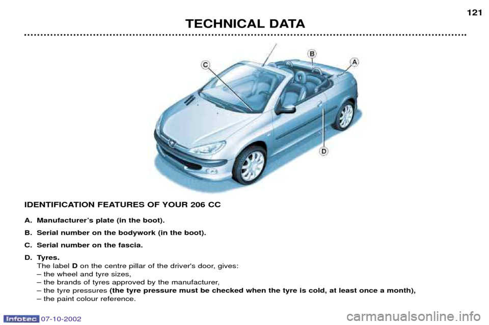 Peugeot 206 CC Dag 2002.5  Owners Manual 07-10-2002
TECHNICAL DATA121
IDENTIFICATION FEATURES OF YOUR 206 CC 
A. ManufacturerÕs plate (in the boot). 
B. Serial number on the bodywork (in the boot).
C. Serial number on the fascia.
D. Tyres
.