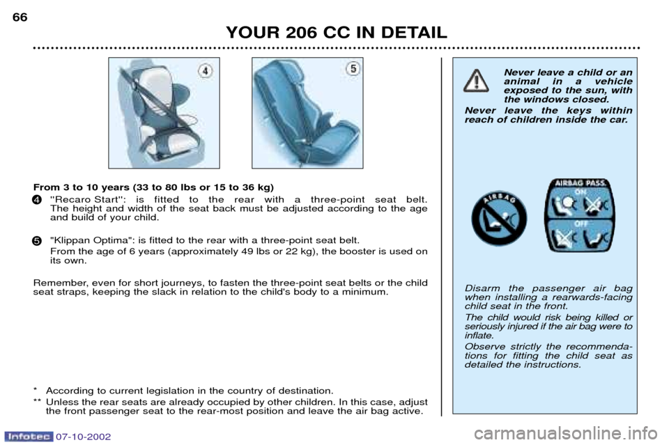 Peugeot 206 CC Dag 2002.5  Owners Manual 07-10-2002
YOUR 206 CC IN DETAIL
66
From 3 to 10 years (33 to 80 lbs or 15 to 36 kg)
Recaro Start: is fitted to the rear with a three-point seat belt.  The height and width of the seat back must b