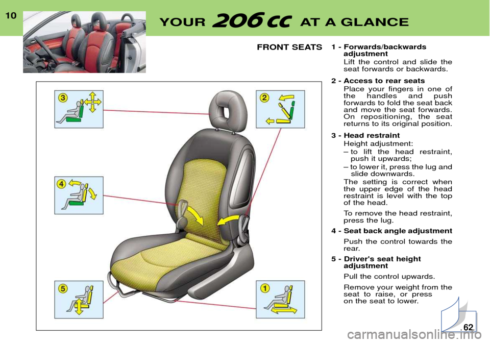 Peugeot 206 CC Dag 2001.5  Owners Manual 10YOUR AT A GLANCE
FRONT SEATS1 - Forwards/backwards
adjustment Lift the control and slide the seat forwards or backwards.
2 - Access to rear seats Place your fingers in one ofthe handles and pushforw