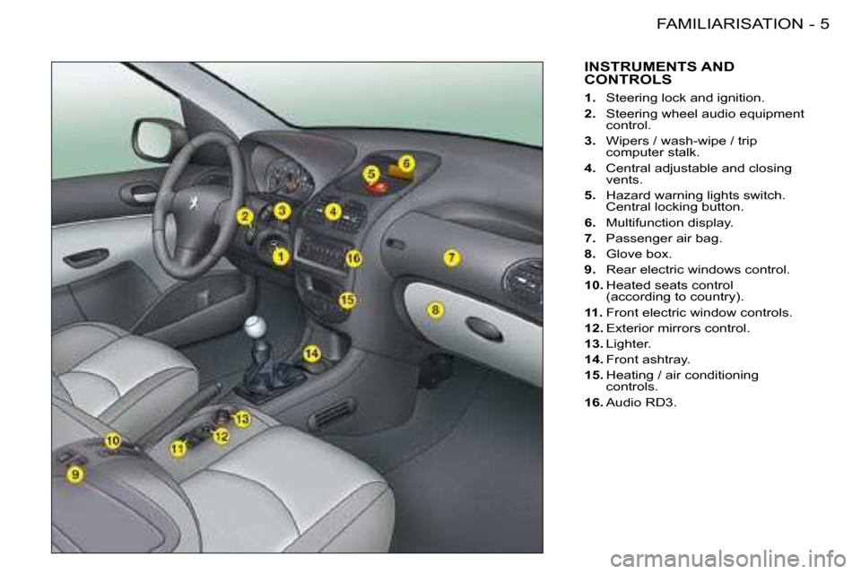 Peugeot 206 Dag 2008  Owners Manual 5
FAMILIARISATION
-
INSTRUMENTS AND  
CONTROLS
1.  Steering lock and ignition.
2. �  �S�t�e�e�r�i�n�g� �w�h�e�e�l� �a�u�d�i�o� �e�q�u�i�p�m�e�n�t� 
control.
3. �  �W�i�p�e�r�s� �/� �w�a�s�h�-�w�i�p�e�