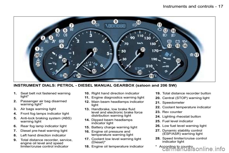 Peugeot 206 Dag 2006 User Guide �1�7
�-
�1�. �  �S�e�a�t� �b�e�l�t� �n�o�t� �f�a�s�t�e�n�e�d� �w�a�r�n�i�n�g� 
�l�i�g�h�t�*
�2�.�  �P�a�s�s�e�n�g�e�r� �a�i�r� �b�a�g� �d�i�s�a�r�m�e�d�  
�w�a�r�n�i�n�g� �l�i�g�h�t�*
�3�. �  �A�i�r� 