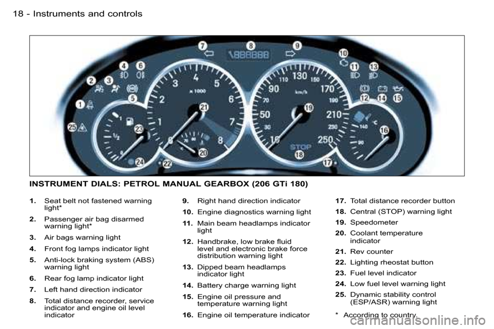 Peugeot 206 Dag 2006 User Guide �1�8 �-
�1�.�  �S�e�a�t� �b�e�l�t� �n�o�t� �f�a�s�t�e�n�e�d� �w�a�r�n�i�n�g� 
�l�i�g�h�t�*
�2�.�  �P�a�s�s�e�n�g�e�r� �a�i�r� �b�a�g� �d�i�s�a�r�m�e�d�  
�w�a�r�n�i�n�g� �l�i�g�h�t�*
�3�. �  �A�i�r� �