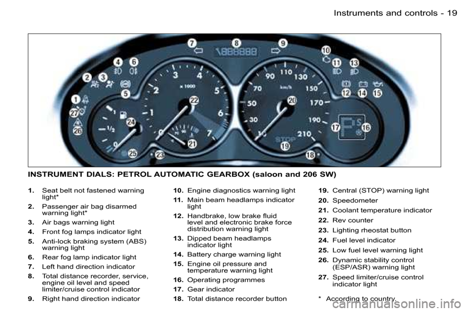 Peugeot 206 Dag 2006 User Guide �1�9�I�n�s�t�r�u�m�e�n�t�s� �a�n�d� �c�o�n�t�r�o�l�s�-
�1�.�  �S�e�a�t� �b�e�l�t� �n�o�t� �f�a�s�t�e�n�e�d� �w�a�r�n�i�n�g� 
�l�i�g�h�t�*
�2�.�  �P�a�s�s�e�n�g�e�r� �a�i�r� �b�a�g� �d�i�s�a�r�m�e�d�  