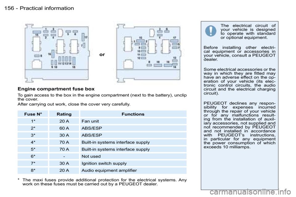 Peugeot 206 Dag 2006  Owners Manual �P�r�a�c�t�i�c�a�l� �i�n�f�o�r�m�a�t�i�o�n�1�5�6 �-
�o�r
�T�h�e�  �e�l�e�c�t�r�i�c�a�l�  �c�i�r�c�u�i�t�  �o�f�  
�y�o�u�r�  �v�e�h�i�c�l�e�  �i�s�  �d�e�s�i�g�n�e�d� 
�t�o�  �o�p�e�r�a�t�e�  �w�i�t�h