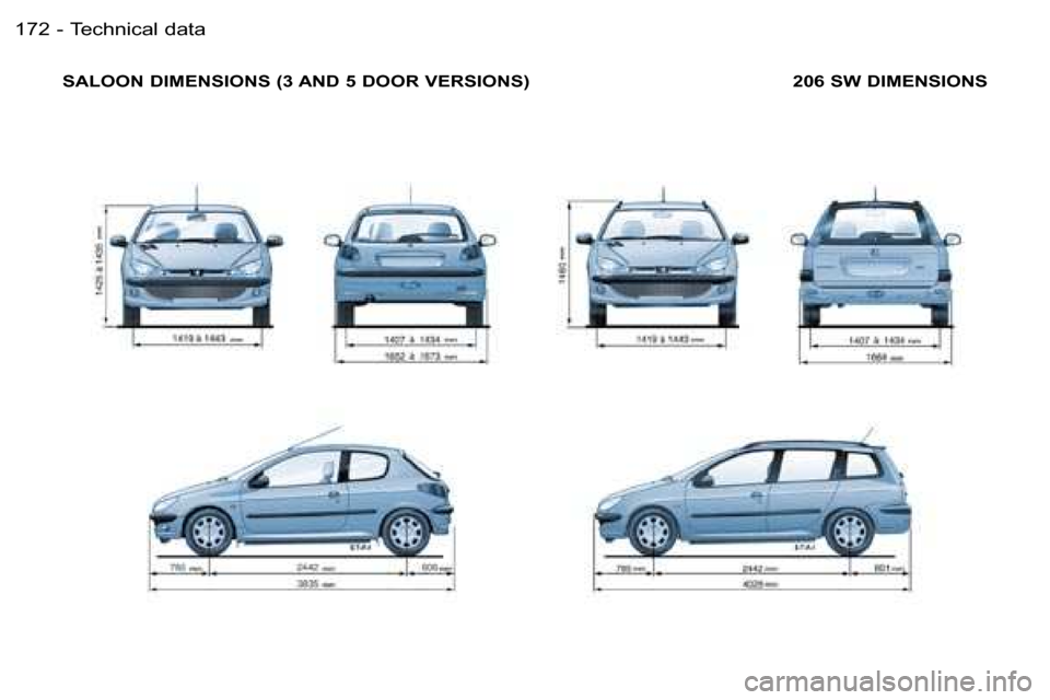 Peugeot 206 Dag 2006  Owners Manual �T�e�c�h�n�i�c�a�l� �d�a�t�a�1�7�2 �-
�S�A�L�O�O�N� �D�I�M�E�N�S�I�O�N�S� �(�3� �A�N�D� �5� �D�O�O�R� �V�E�R�S�I�O�N�S�) �2�0�6� �S�W� �D�I�M�E�N�S�I�O�N�S  