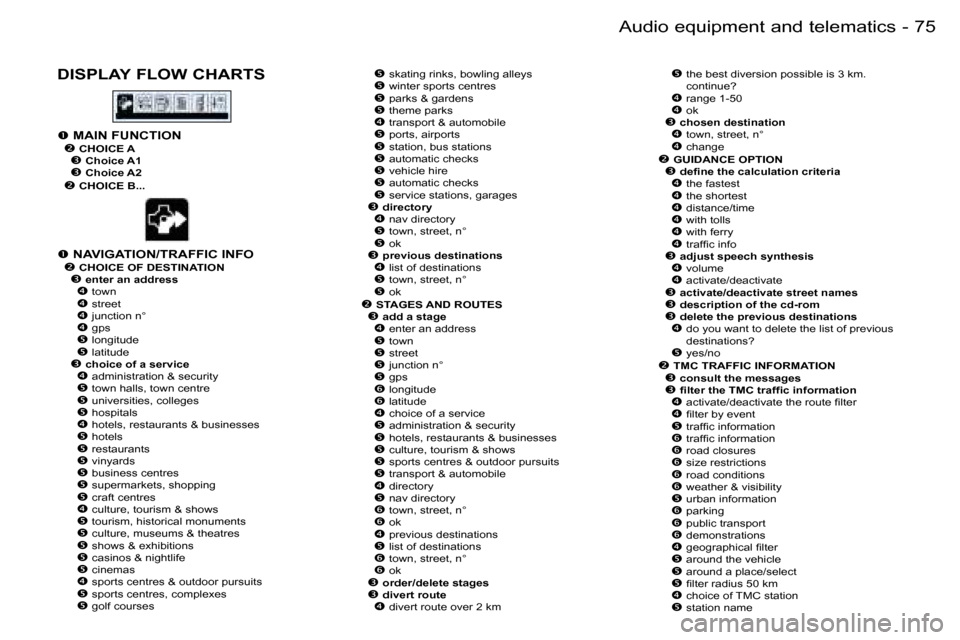 Peugeot 206 Dag 2006 Manual PDF �7�5
�-�A�u�d�i�o� �e�q�u�i�p�m�e�n�t� �a�n�d� �t�e�l�e�m�a�t�i�c�s
�D�I�S�P�L�A�Y� �F�L�O�W� �C�H�A�R�T�S�� �s�k�a�t�i�n�g� �r�i�n�k�s�,� �b�o�w�l�i�n�g� �a�l�l�e�y�s�� �w�i�n�t�e�r� �s�p�o�r�t