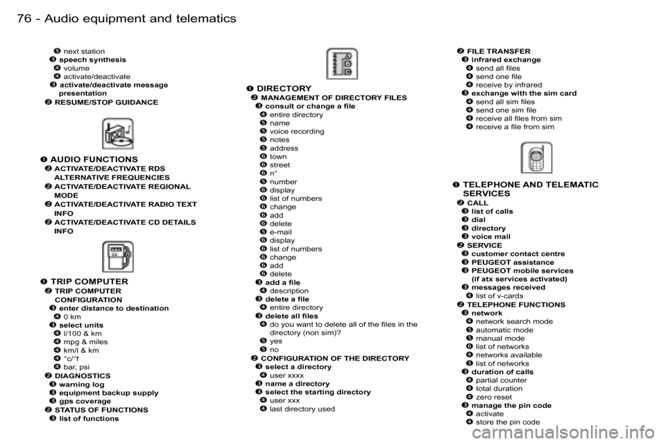 Peugeot 206 Dag 2006 Manual PDF �7�6 �-�A�u�d�i�o� �e�q�u�i�p�m�e�n�t� �a�n�d� �t�e�l�e�m�a�t�i�c�s
�� � �T�E�L�E�P�H�O�N�E� �A�N�D� �T�E�L�E�M�A�T�I�C� 
�S�E�R�V�I�C�E�S
�
� �C�A�L�L�� �l�i�s�t� �o�f� �c�a�l�l�s�� �d�i�