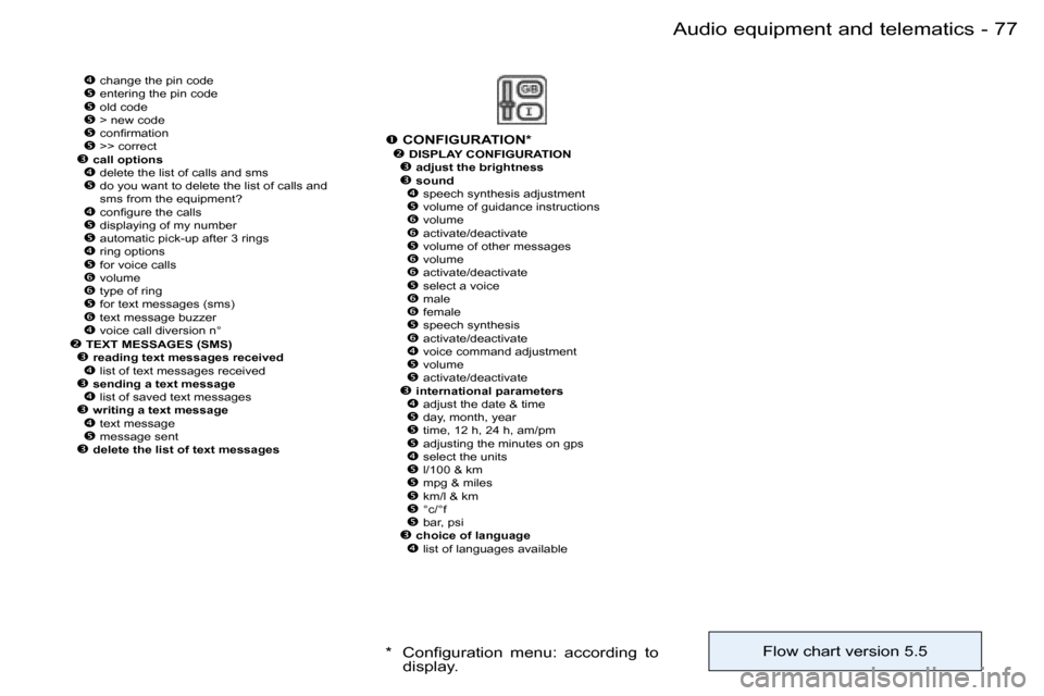 Peugeot 206 Dag 2006 Manual PDF �7�7
�-�A�u�d�i�o� �e�q�u�i�p�m�e�n�t� �a�n�d� �t�e�l�e�m�a�t�i�c�s
�� �c�h�a�n�g�e� �t�h�e� �p�i�n� �c�o�d�e�� �e�n�t�e�r�i�n�g� �t�h�e� �p�i�n� �c�o�d�e�� �o�l�d� �c�o�d�e�� �>� �n�e�w� 