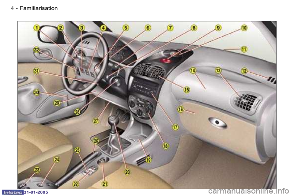 Peugeot 206 Dag 2004.5  Owners Manual 