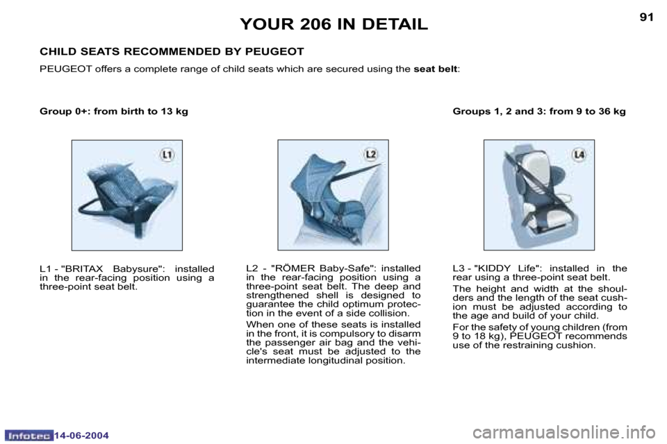 Peugeot 206 Dag 2004 Owners Manual �9�0
�1�4�-�0�6�-�2�0�0�4
�9�1
�1�4�-�0�6�-�2�0�0�4
�G�r�o�u�p� �0�+�:� �f�r�o�m� �b�i�r�t�h� �t�o� �1�3� �k�g� �G�r�o�u�p�s� �1�,� �2� �a�n�d� �3�:� �f�r�o�m� �9� �t�o� �3�6� �k�g
�Y�O�U�R� �2�0�6� �