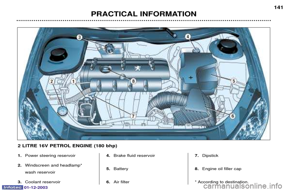Peugeot 206 Dag 2003.5  Owners Manual 01-12-2003
PRACTICAL INFORMATION141
1.
	
	
2. 
	


 
	
3. 
	 4.
		
5. 
6. 		 7.
		
8. 
	
