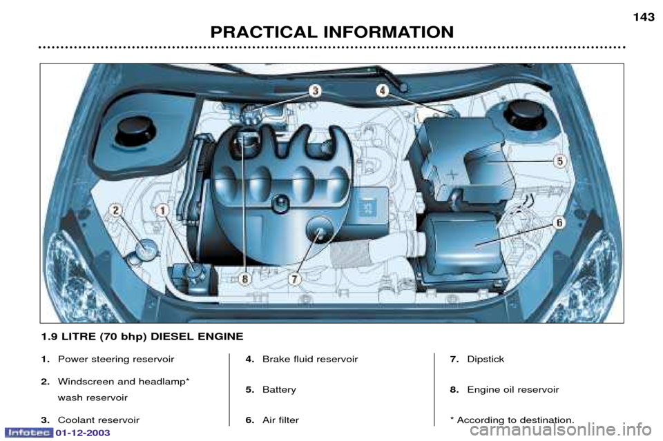 Peugeot 206 Dag 2003.5  Owners Manual 01-12-2003
PRACTICAL INFORMATION143
1.
	
	
2. 
	


 
	
3. 
	 4.
		
5. 
6. 		 7.
		
8. 
	
