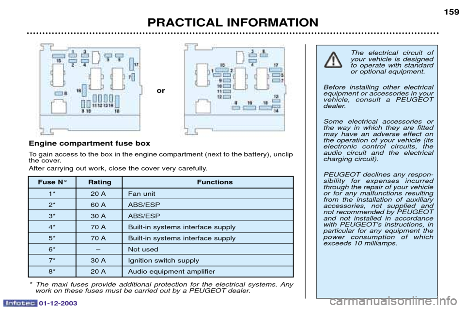 Peugeot 206 Dag 2003.5  Owners Manual 01-12-2003
PRACTICAL INFORMATION159
The electrical circuit of your vehicle is designedto operate with standardor optional equipment.
Before installing other electricalequipment or accessories in yourv