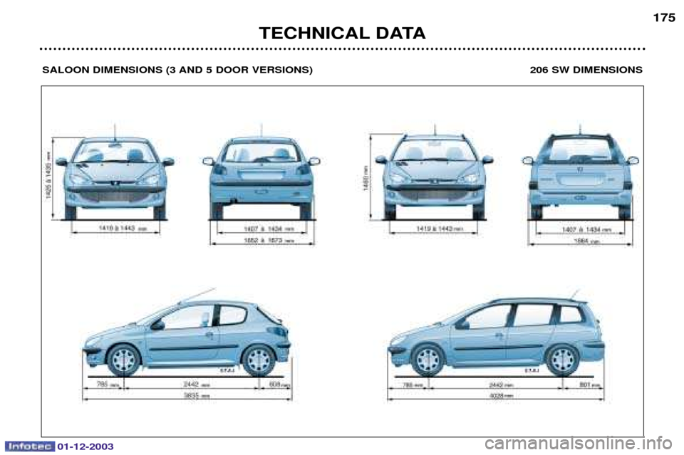 Peugeot 206 Dag 2003.5  Owners Manual 01-12-2003
TECHNICAL DATA175
SALOON DIMENSIONS (3 AND 5 DOOR VERSIONS)  206 SW DIMENSIONS  