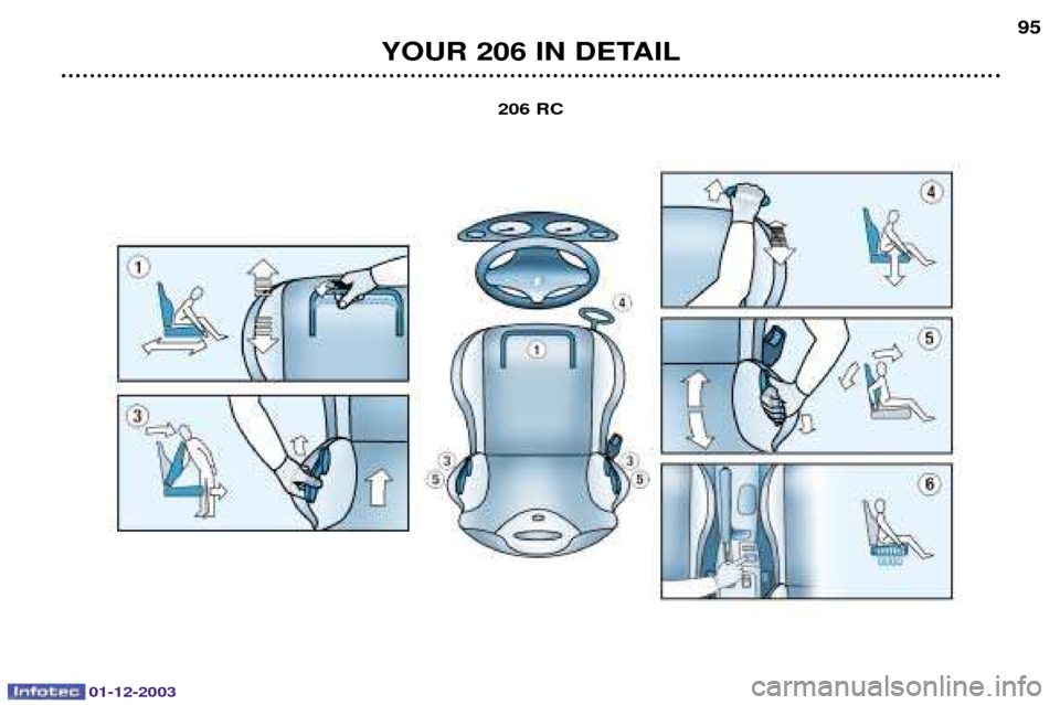 Peugeot 206 Dag 2003.5 Owners Manual 01-12-2003
YOUR 206 IN DETAIL95
206 RC  