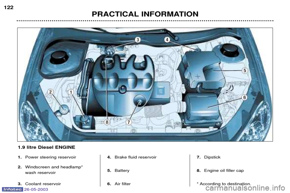 Peugeot 206 Dag 2003  Owners Manual 26-05-2003
PRACTICAL INFORMATION
122
1.
Power steering reservoir 
2. Windscreen and headlamp*  wash reservoir
3. Coolant reservoir 4.
Brake fluid reservoir
5. Battery
6. Air filter 7.
Dipstick
8. Engi