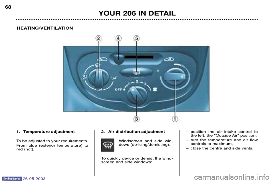 Peugeot 206 Dag 2003  Owners Manual 26-05-2003
YOUR 206 IN DETAIL
68
1. Temperature adjustment 
To be adjusted to your requirements.  From blue (exterior temperature) to red (hot). 2. Air distribution adjustment
Windscreen and side win-