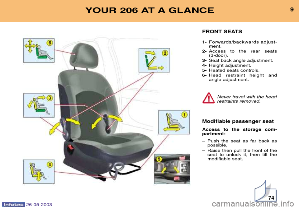 Peugeot 206 Dag 2003  Owners Manual 26-05-2003
74
9YOUR 206 AT A GLANCE
FRONT SEATS 1-Forwards/backwards adjust- ment.
2- Access to the rear seats (3-door).
3- Seat back angle adjustment.
4- Height adjustment.
5- Heated seats controls.
