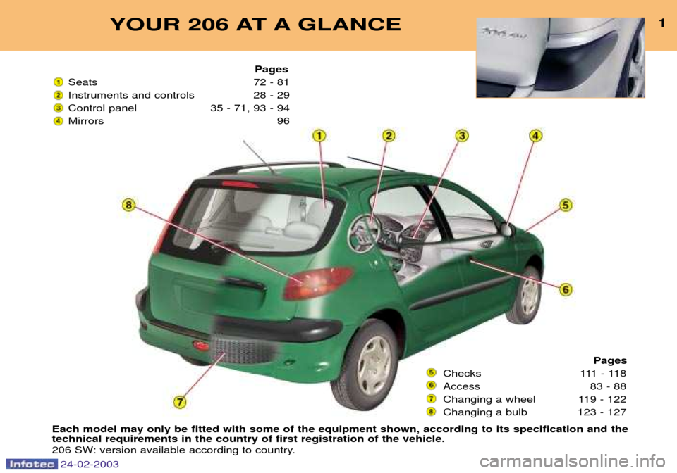 Peugeot 206 Dag 2002.5  Owners Manual YOUR 206 AT A GLANCE1
Each model may only be fitted with some of the equipment shown, according to its specification and the technical requirements in the country of first registration of the vehicle.