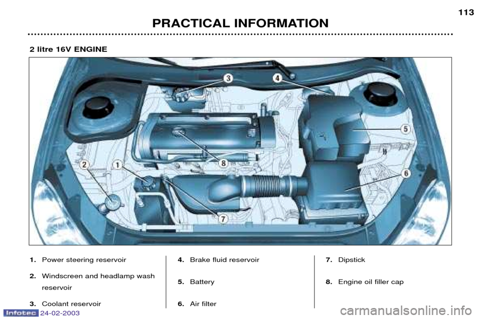 Peugeot 206 Dag 2002.5  Owners Manual 24-02-2003
PRACTICAL INFORMATION113
1.
Power steering reservoir
2. Windscreen and headlamp wash reservoir
3. Coolant reservoir 4.
Brake fluid reservoir
5. Battery
6. Air filter 7.
Dipstick
8. Engine o