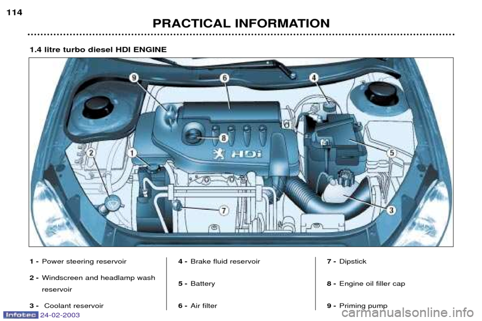 Peugeot 206 Dag 2002.5 Owners Manual 24-02-2003
PRACTICAL INFORMATION
114
1-
Power steering reservoir
2- Windscreen and headlamp wash reservoir
3- Coolant reservoir 4-
Brake fluid reservoir
5- Battery
6- Air filter 7-
Dipstick
8- Engine Peugeot 206 Dag 2002.5 Owners Manual 24-02-2003
PRACTICAL INFORMATION
114
1-
Power steering reservoir
2- Windscreen and headlamp wash reservoir
3- Coolant reservoir 4-
Brake fluid reservoir
5- Battery
6- Air filter 7-
Dipstick
8- Engine