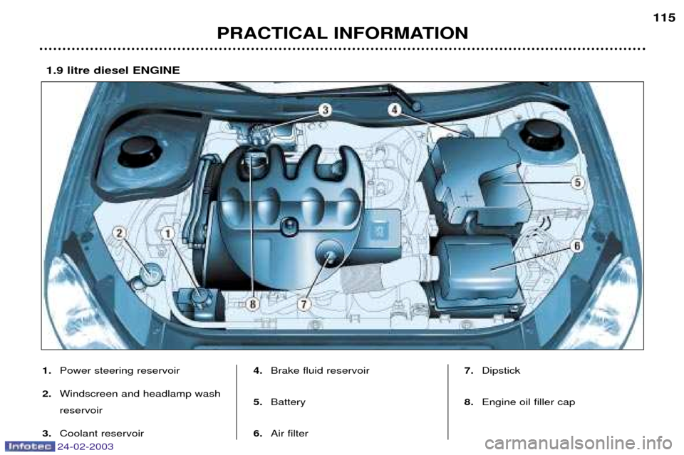 Peugeot 206 Dag 2002.5  Owners Manual 24-02-2003
PRACTICAL INFORMATION115
1.
Power steering reservoir
2. Windscreen and headlamp wash reservoir
3. Coolant reservoir 4.
Brake fluid reservoir
5. Battery
6. Air filter 7.
Dipstick
8. Engine o