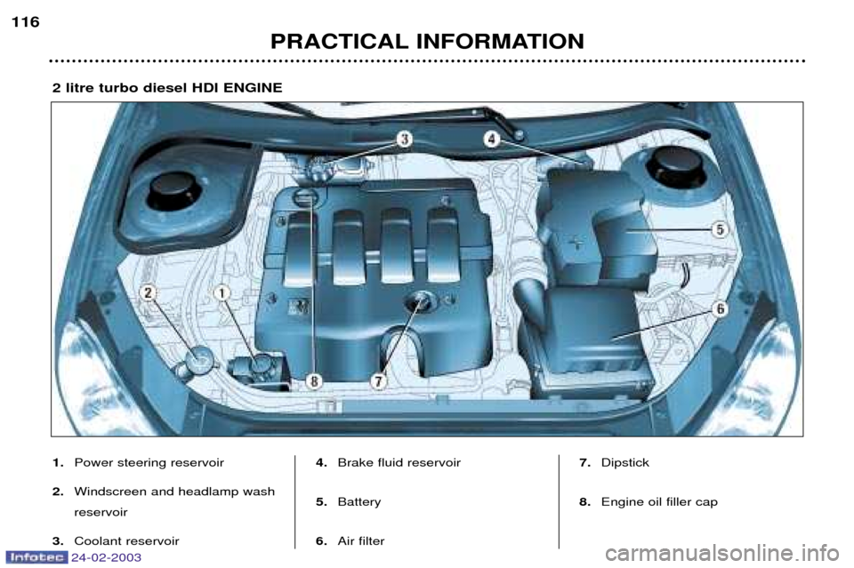 Peugeot 206 Dag 2002.5  Owners Manual 24-02-2003
PRACTICAL INFORMATION
116
1.
Power steering reservoir
2. Windscreen and headlamp wash reservoir
3. Coolant reservoir 4.
Brake fluid reservoir
5. Battery
6. Air filter 7.
Dipstick
8. Engine 