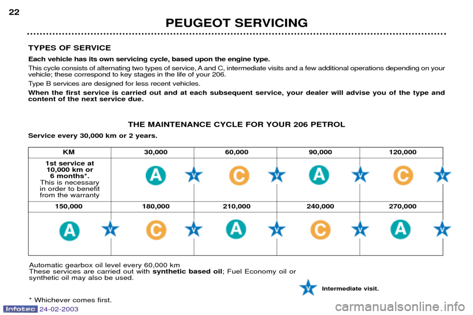 Peugeot 206 Dag 2002.5  Owners Manual 24-02-2003
TYPES OF SERVICE Each vehicle has its own servicing cycle, based upon the engine type. 
This cycle consists of alternating two types of service, A and C, intermediate visits and a few addit