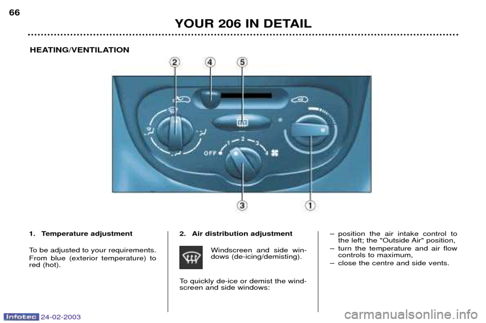 Peugeot 206 Dag 2002.5  Owners Manual 24-02-2003
YOUR 206 IN DETAIL
66
1. Temperature adjustment 
To be adjusted to your requirements.  From blue (exterior temperature) to red (hot). 2. Air distribution adjustment
Windscreen and side win-