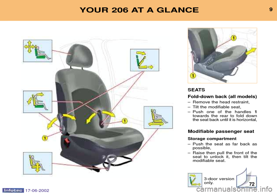 Peugeot 206 Dag 2002  Owners Manual 72
9YOUR 206 AT A GLANCE
SEATS Fold-down back (all models) 
Ð Remove the head restraint, 
Ð Tilt the modifiable seat,
Ð Push one of the handles 1
towards the rear to fold down the seat back until i