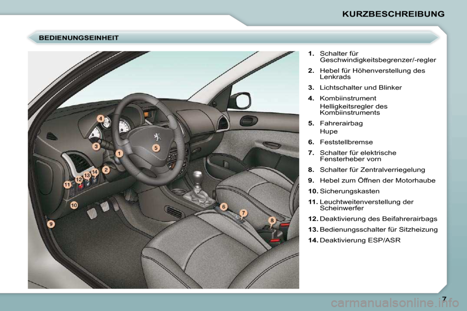 Peugeot 206 P 2010.5  Betriebsanleitung (in German) KURZBESCHREIBUNG
  BEDIENUNGSEINHEIT     
1.    Schalter für 
Geschwindigkeitsbegrenzer/-regler 
  
2.    Hebel für Höhenverstellung des 
Lenkrads 
  
3.    Lichtschalter und Blinker 
  
4.    Komb