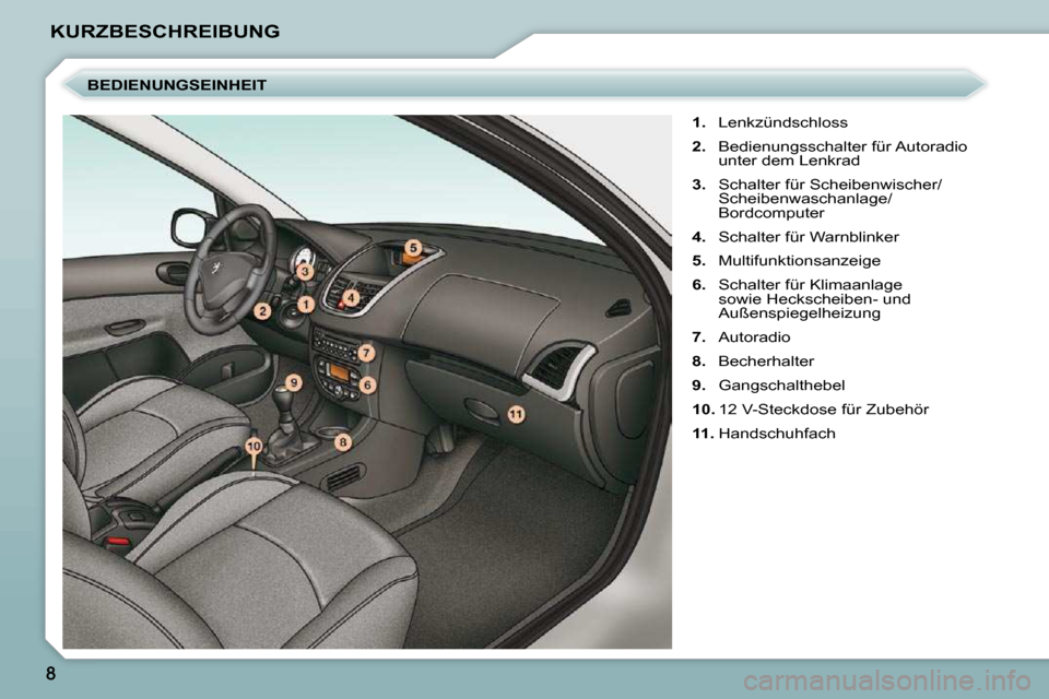 Peugeot 206 P 2010.5  Betriebsanleitung (in German) KURZBESCHREIBUNG   
1.    Lenkzündschloss 
  
2.    Bedienungsschalter für Autoradio 
unter dem Lenkrad 
  
3.    Schalter für Scheibenwischer/
Scheibenwaschanlage/ 
Bordcomputer 
  
4.    Schalter