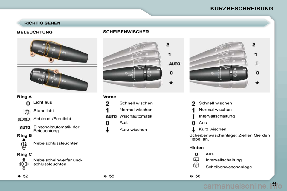 Peugeot 206 P 2010.5  Betriebsanleitung (in German) KURZBESCHREIBUNG
  RICHTIG SEHEN 
  BELEUCHTUNG  
  
Ring A   
  
Hinten   
  
Ring B      
Vorn   
e   
  SCHEIBENWISCHER 
   
�   52       
�   56    
 Licht aus  
 Abblend-/Fernlicht  
 Einsc