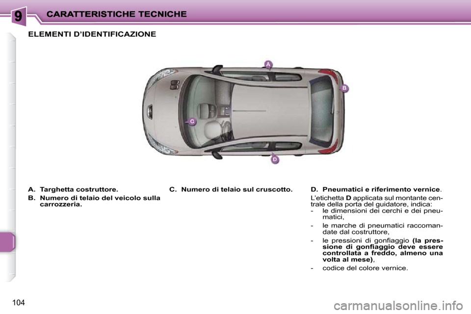 Peugeot 206 P 2010.5  Manuale del proprietario (in Italian) 104
   
A.     Targhetta costruttore.   
  
B.     Numero di telaio del veicolo sulla  
carrozzeria.      
D.     Pneumatici e riferimento vernice  .  
 L’etichetta   D  applicata sul montante cen-
