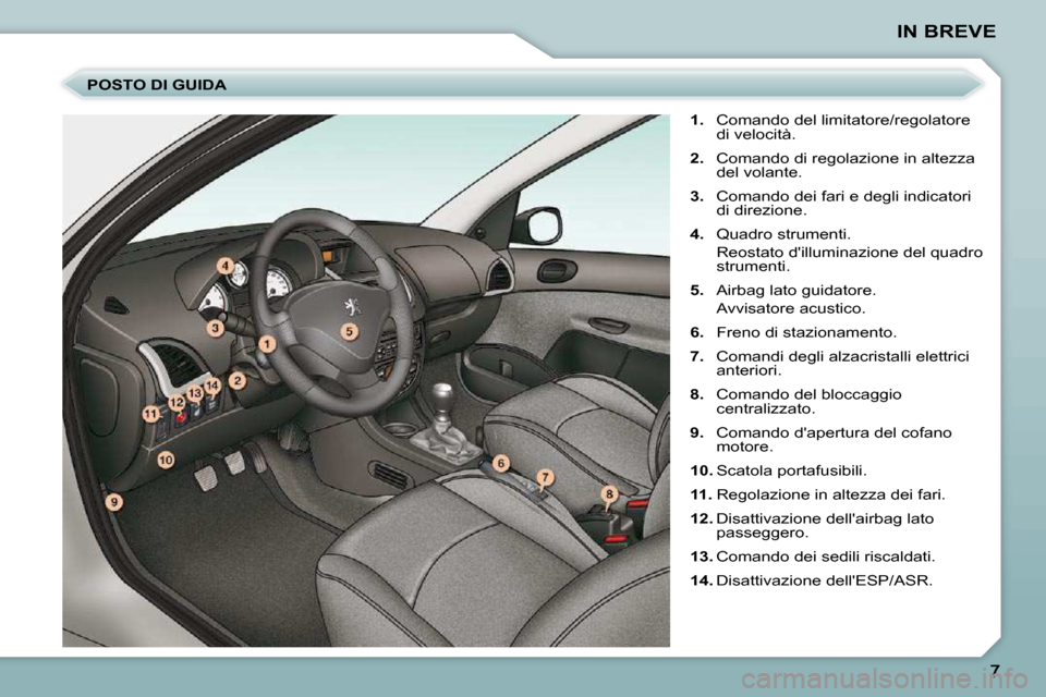 Peugeot 206 P 2010.5  Manuale del proprietario (in Italian) IN BREVE
  POSTO DI GUIDA     
1.    Comando del limitatore/regolatore 
di velocità. 
  
2.    Comando di regolazione in altezza 
del volante. 
  
3.    Comando dei fari e degli indicatori 
di direzi