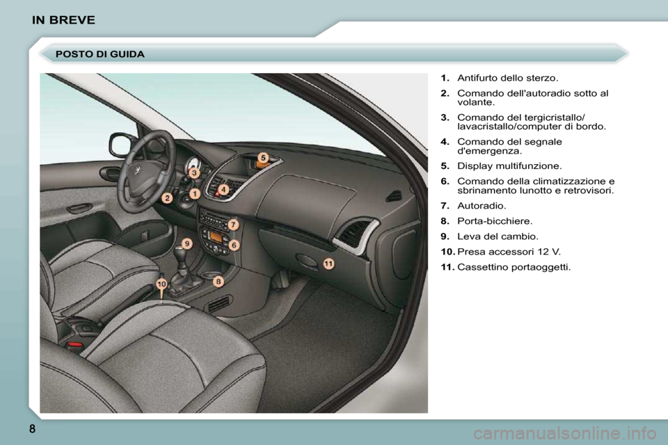 Peugeot 206 P 2010.5  Manuale del proprietario (in Italian) IN BREVE   
1.    Antifurto dello sterzo. 
  
2.    Comando dellautoradio sotto al 
volante. 
  
3.    Comando del tergicristallo/
lavacristallo/computer di bordo. 
  
4.    Comando del segnale 
dem