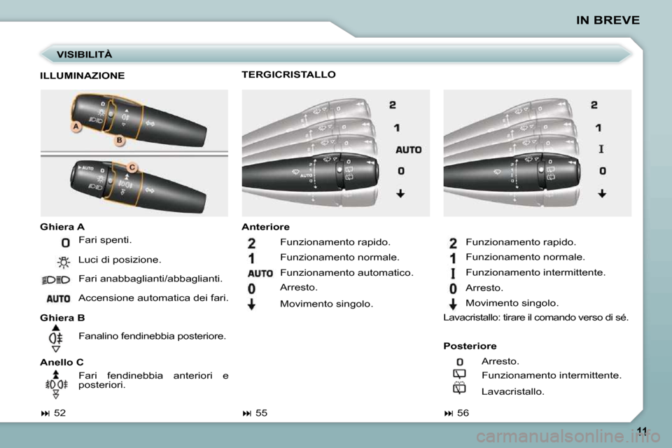 Peugeot 206 P 2010.5  Manuale del proprietario (in Italian) IN BREVE
  VISIBILITÀ 
  ILLUMINAZIONE  
  
Ghiera A   
  
Posteriore   
  
Ghiera B      
Anteriore   
  TERGICRISTALLO 
   
�   52       
�   56    
 Fari spenti.  
 Fari anabbaglianti/abbagl