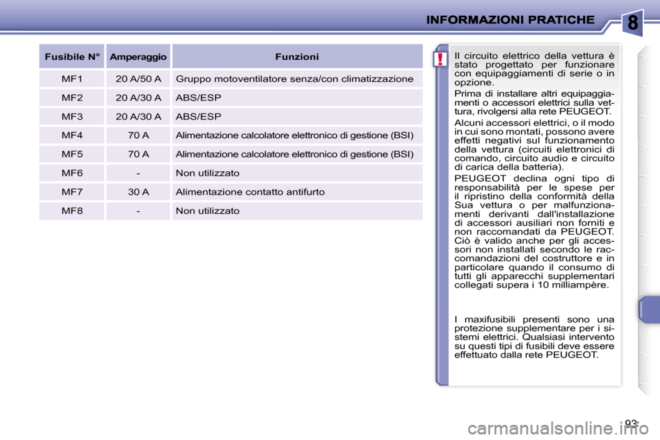 Peugeot 206 P 2010.5  Manuale del proprietario (in Italian) !
93
 Il  circuito  elettrico  della  vettura  è  
stato  progettato  per  funzionare 
�c�o�n�  �e�q�u�i�p�a�g�g�i�a�m�e�n�t�i�  �d�i�  �s�e�r�i�e�  �o�  �i�n� 
opzione.  
� �P�r�i�m�a�  �d�i�  �i�n�