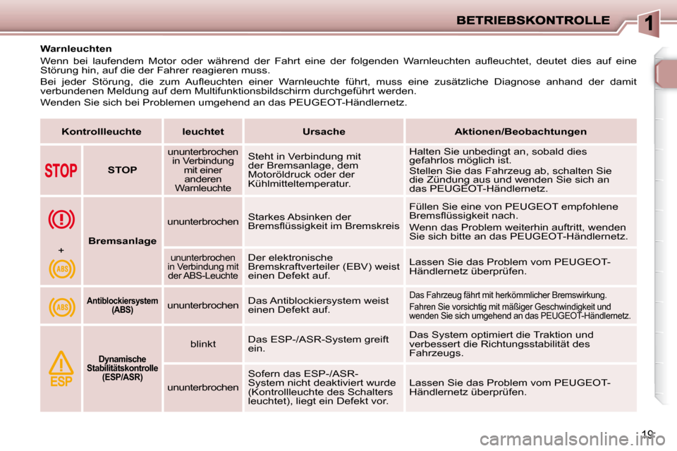 Peugeot 206 P 2010  Betriebsanleitung (in German) 19
           Warnleuchten  
� �W�e�n�n�  �b�e�i�  �l�a�u�f�e�n�d�e�m�  �M�o�t�o�r�  �o�d�e�r�  �w�ä�h�r�e�n�d�  �d�e�r�  �F�a�h�r�t�  �e�i�n�e�  �d�e�r�  �f�o�l�g�e�n�d�e�n�  �W�a�r�n�l�e�u�c�h�t�e�