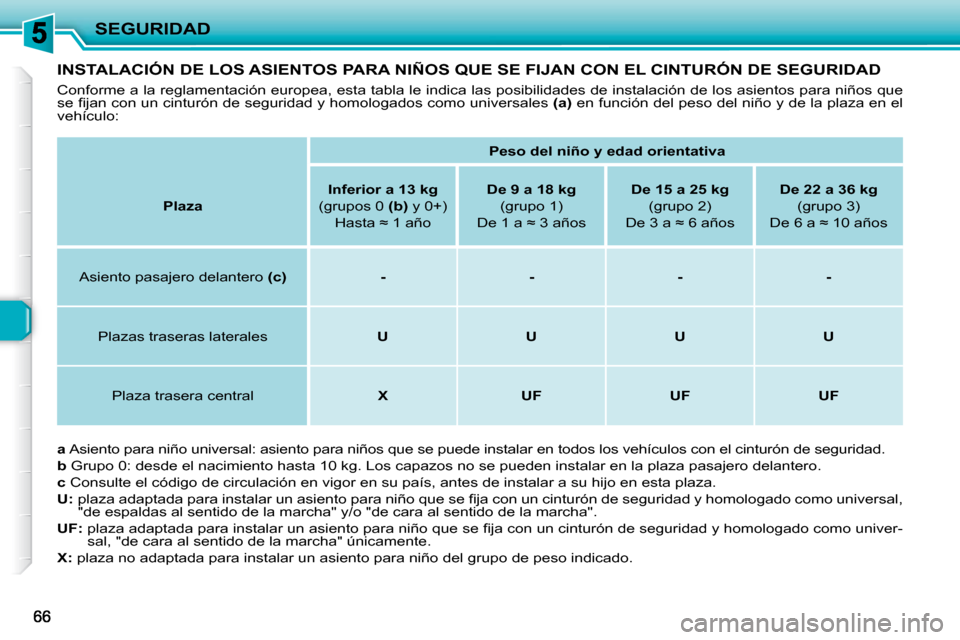 Peugeot 206 P 2010  Manual del propietario (in Spanish) SEGURIDAD
INSTALACIÓN DE LOS ASIENTOS PARA NIÑOS QUE SE FIJAN CON EL CINTURÓN DE SEGURIDAD 
 Conforme a la reglamentación europea, esta tabla le indica las posibilidades de instalación de los asi