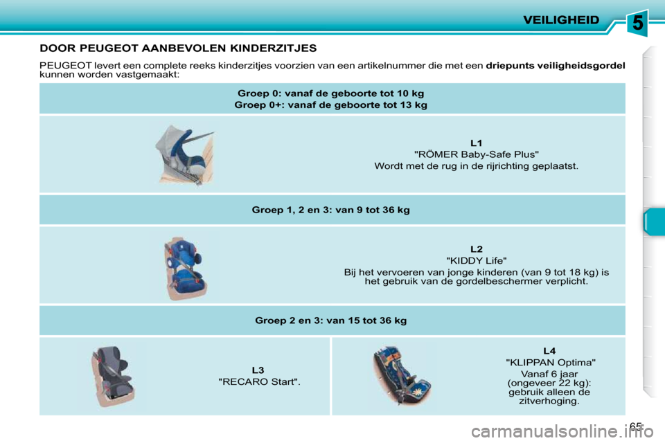 Peugeot 206 P 2010 Handleiding (in Dutch) 65
DOOR PEUGEOT AANBEVOLEN KINDERZITJES
PEUGEOT levert een complete reeks kinderzitjes voorzien van een artikelnummer die met een driepunts veiligheidsgordel
kunnen worden vastgemaakt:
G Peugeot 206 P 2010 Handleiding (in Dutch) 65
DOOR PEUGEOT AANBEVOLEN KINDERZITJES
PEUGEOT levert een complete reeks kinderzitjes voorzien van een artikelnummer die met een driepunts veiligheidsgordel
kunnen worden vastgemaakt:
G