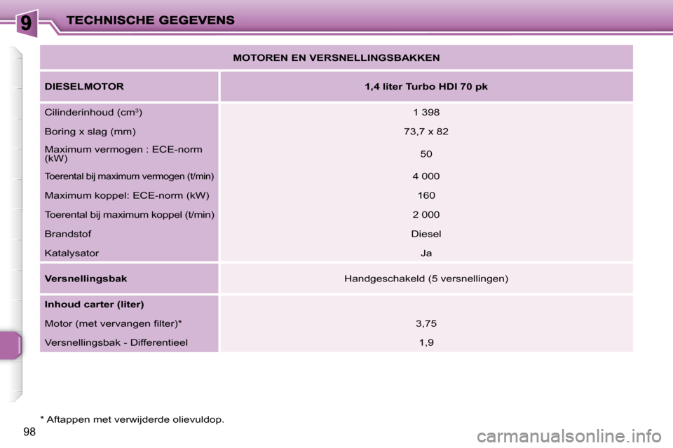 Peugeot 206 P 2010  Handleiding (in Dutch) 98
  *   Aftappen met verwijderde olievuldop.     
MOTOREN EN VERSNELLINGSBAKKEN    
  
DIESELMOTOR       
1,4 liter Turbo HDI 70 pk    
 Cilinderinhoud (cm 3
)    1 398  
 Boring x slag (mm)    73,7 