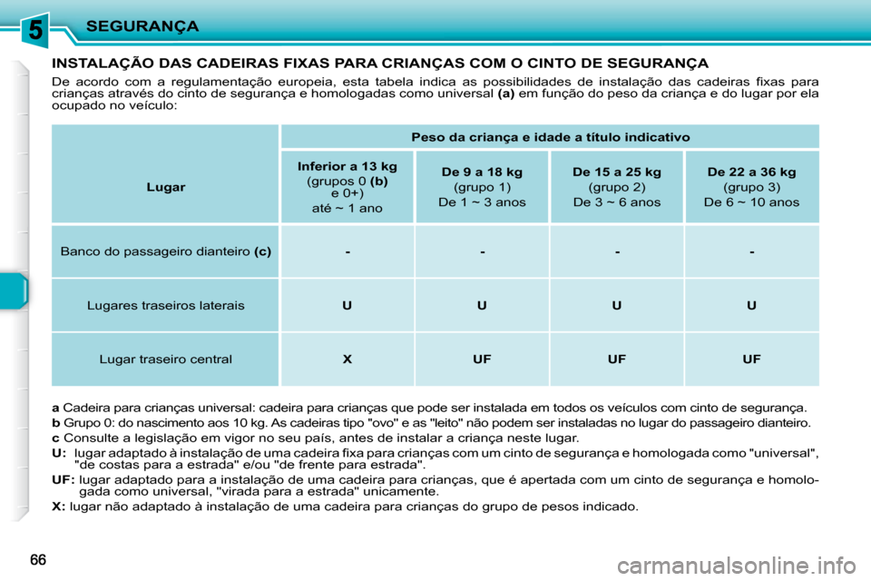 Peugeot 206 P 2010  Manual do proprietário (in Portuguese) SEGURANÇA
INSTALAÇÃO DAS CADEIRAS FIXAS PARA CRIANÇAS COM O CINTO DE SEGURANÇA 
� �D�e�  �a�c�o�r�d�o�  �c�o�m�  �a�  �r�e�g�u�l�a�m�e�n�t�a�ç�ã�o�  �e�u�r�o�p�e�i�a�,�  �e�s�t�a�  �t�a�b�e�l�a