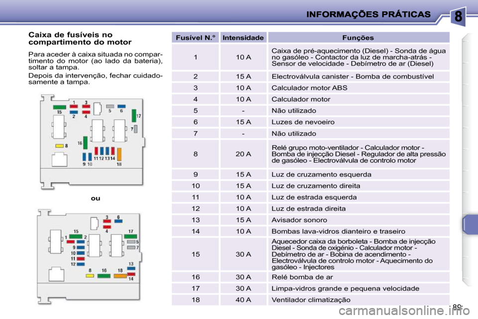 Peugeot 206 P 2010 Manual do proprietário (in Portuguese) 89
ou
Fusível N.° Intensidade Funções
1 10 A Caixa de pré-aquecimento (Diesel) - Sonda de água
no gasóleo - Contactor da luz de marcha-atrás -
Sensor de Peugeot 206 P 2010 Manual do proprietário (in Portuguese) 89
ou
Fusível N.° Intensidade Funções
1 10 A Caixa de pré-aquecimento (Diesel) - Sonda de água
no gasóleo - Contactor da luz de marcha-atrás -
Sensor de