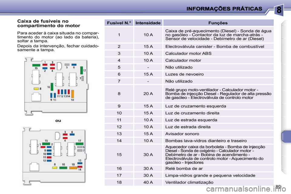 Peugeot 206 P 2010  Manual do proprietário (in Portuguese) 89
  
ou       
Fusível N.°        Intensidade         Funções   
  1     10 A    Caixa de pré-aquecimento (Diesel) - Sonda de água  
no gasóleo - Contactor da luz de marcha-atrás - 
Sensor de